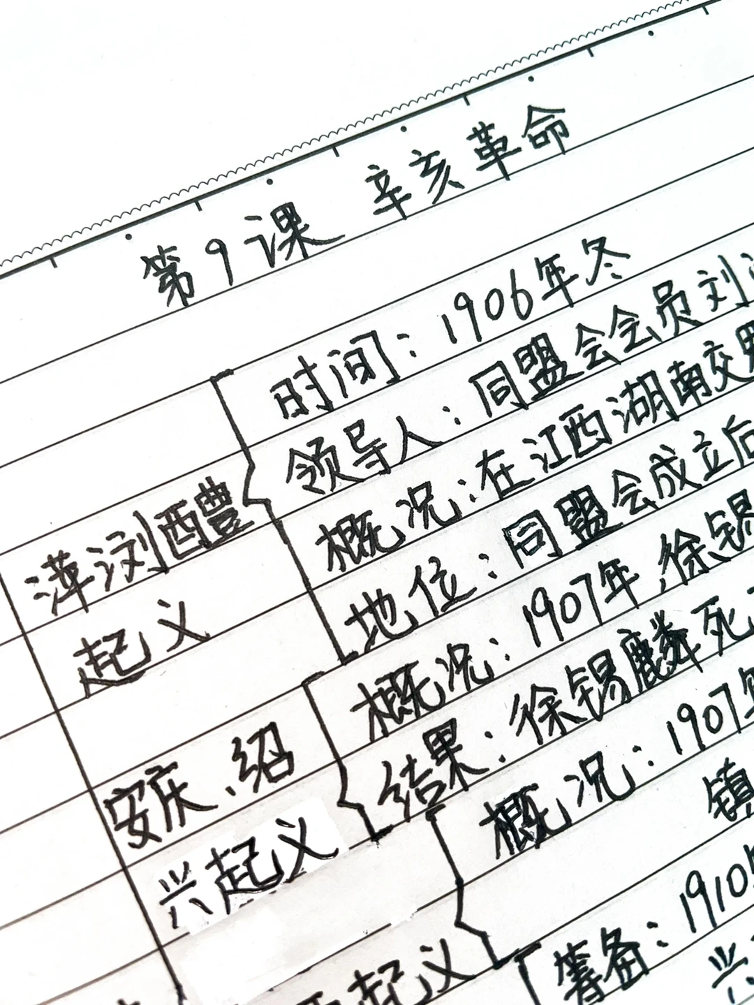 快速掌握️‼️八上历史，重点笔记（第九课）✅