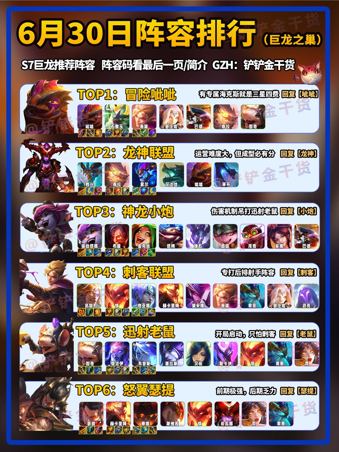 第一简直离谱！金铲铲6月30日上分阵容排行！
