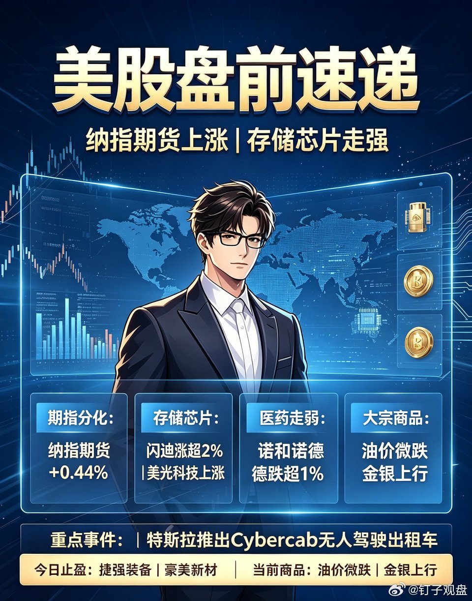 📝美股盘前速递｜全球市场要点一览
 
▫️美股期指分化：纳指期货+0.44%，道指小幅收平
▫️存储芯片集体走强：闪迪、美光、SK海力士上涨；医药板块走弱，诺和诺德跌超1%
▫️大型科技股分化：英伟达走高，特斯拉下跌
▫️大宗商品：油价微跌，金银价格上行
▫️重磅事件：特斯拉正式推出无人驾驶Cyb ​