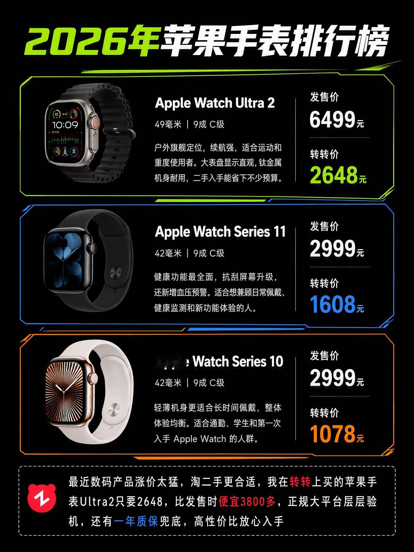 2026苹果手表AppleWatch排行。苹果手表 applewatch iwatch 苹果
