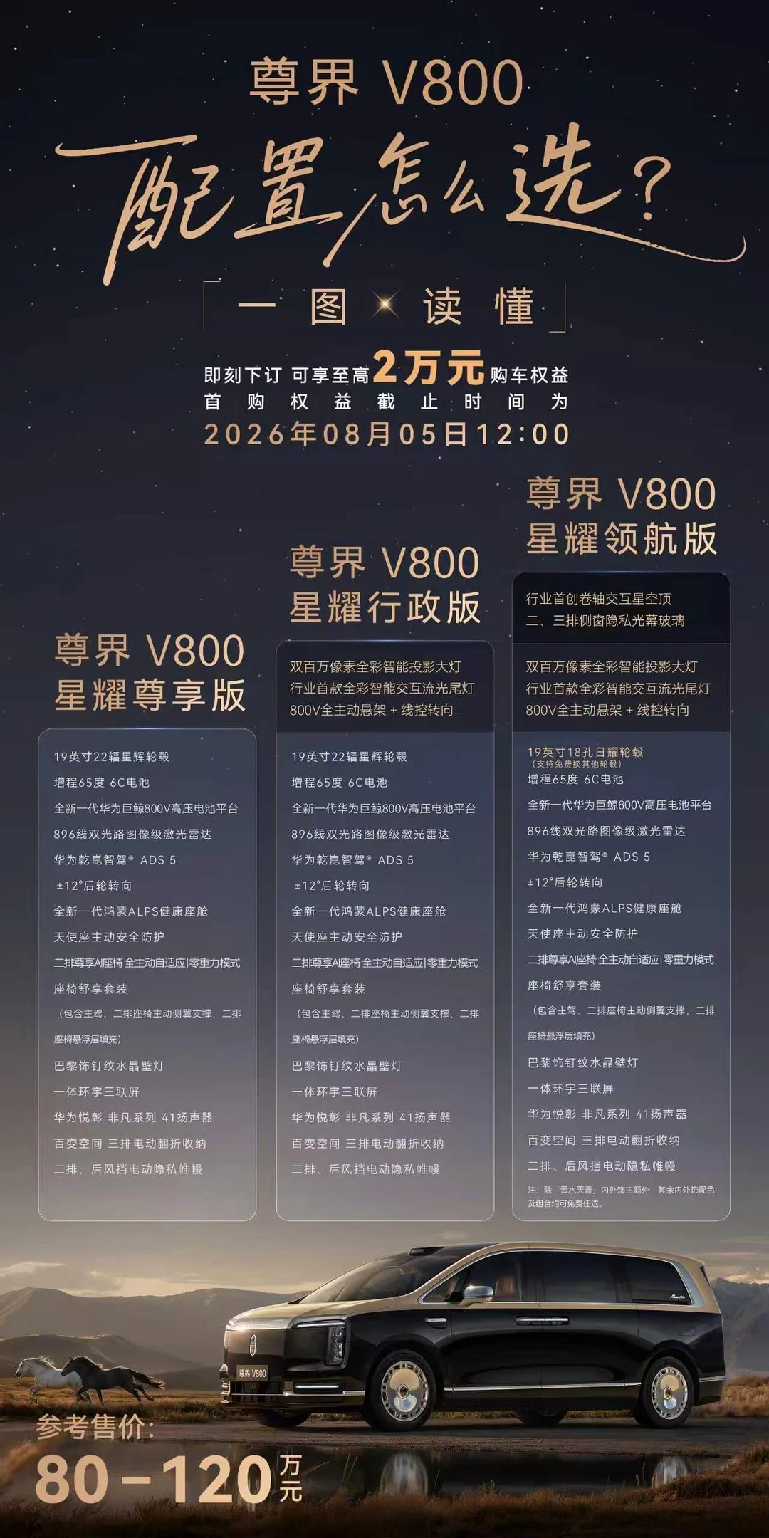 尊界V800三款怎么选？对号入座就行‼️