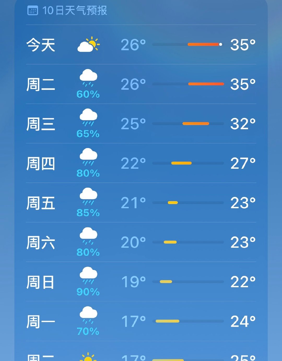 这个天气是认真的吗 ​