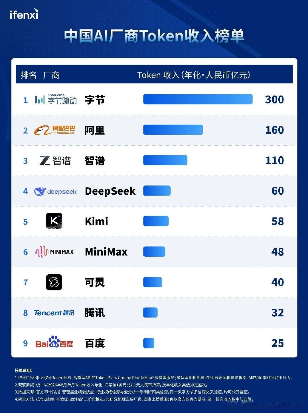 分享图片 ​