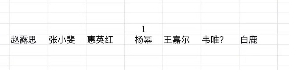 #芭莎内场座位##芭莎内场座位图# 
芭莎晚宴内场座位图
杨幂大c
左右是惠英红王嘉尔
白鹿咖位上来了，和赵露思对着坐 ​
张小斐 救场 ​