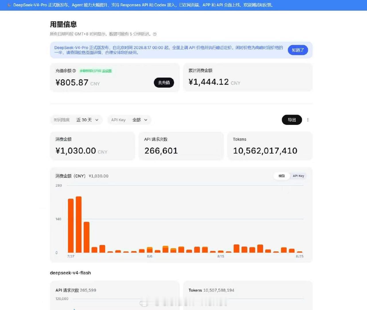 经历着时代的发展，享受科技带来的便利，80%的工作都能交给AI干了，Claude code和Hermes相辅相成，工资基本等于白拿，每个月使用AI额度1500以内公司都能报销，美滋滋了可以说是[爱你]  ​