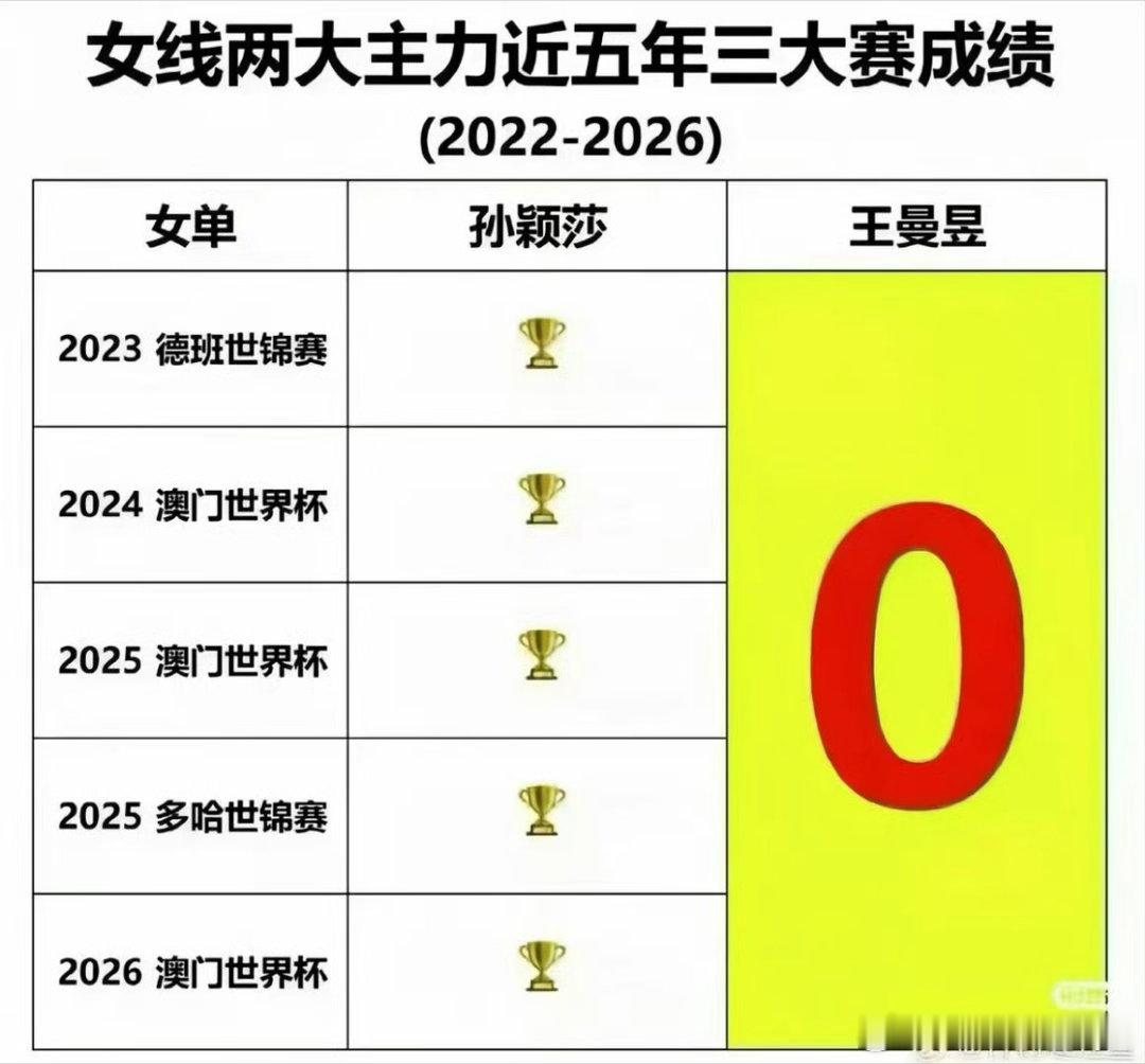 [疑问] ​