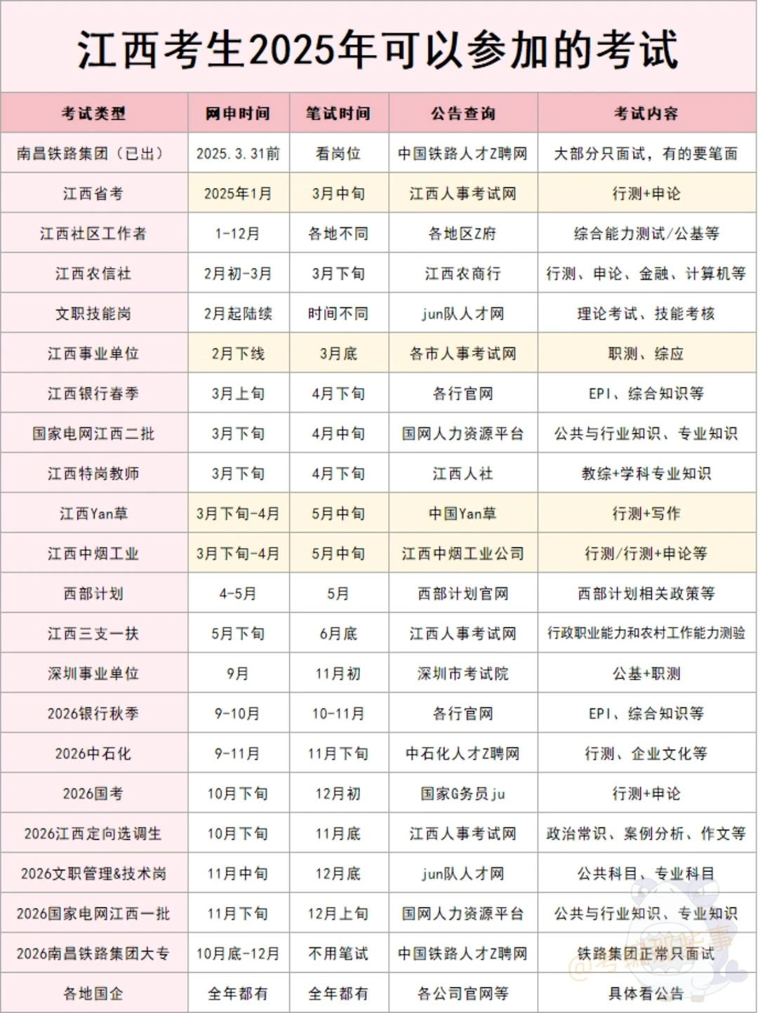 江西考生接下来可以准备的考试