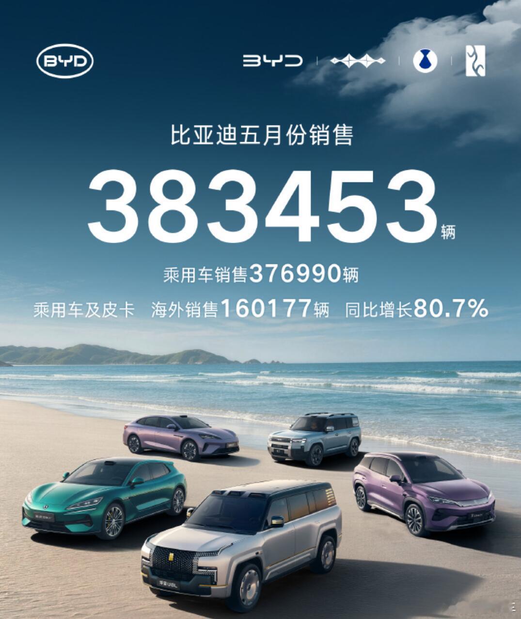 5月车企销量抢先看 奇瑞、比亚迪海外“开花” 零跑交付量破8万    ...