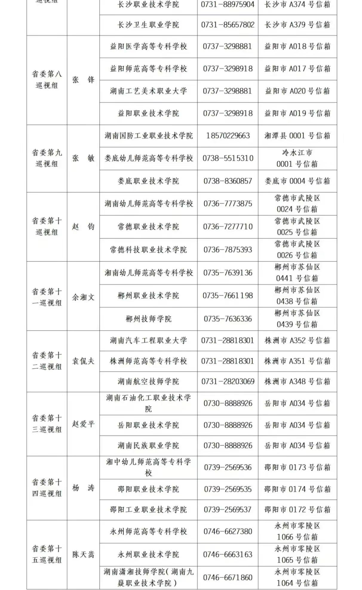 开学季，再加巡视高标准要求，多方协调、事务扎堆，忙碌、加班、委屈难以避免。送给遇到困难及委屈的小伙伴，亦自勉：全力以赴忙碌的经历，终将沉淀为宝贵的收获。