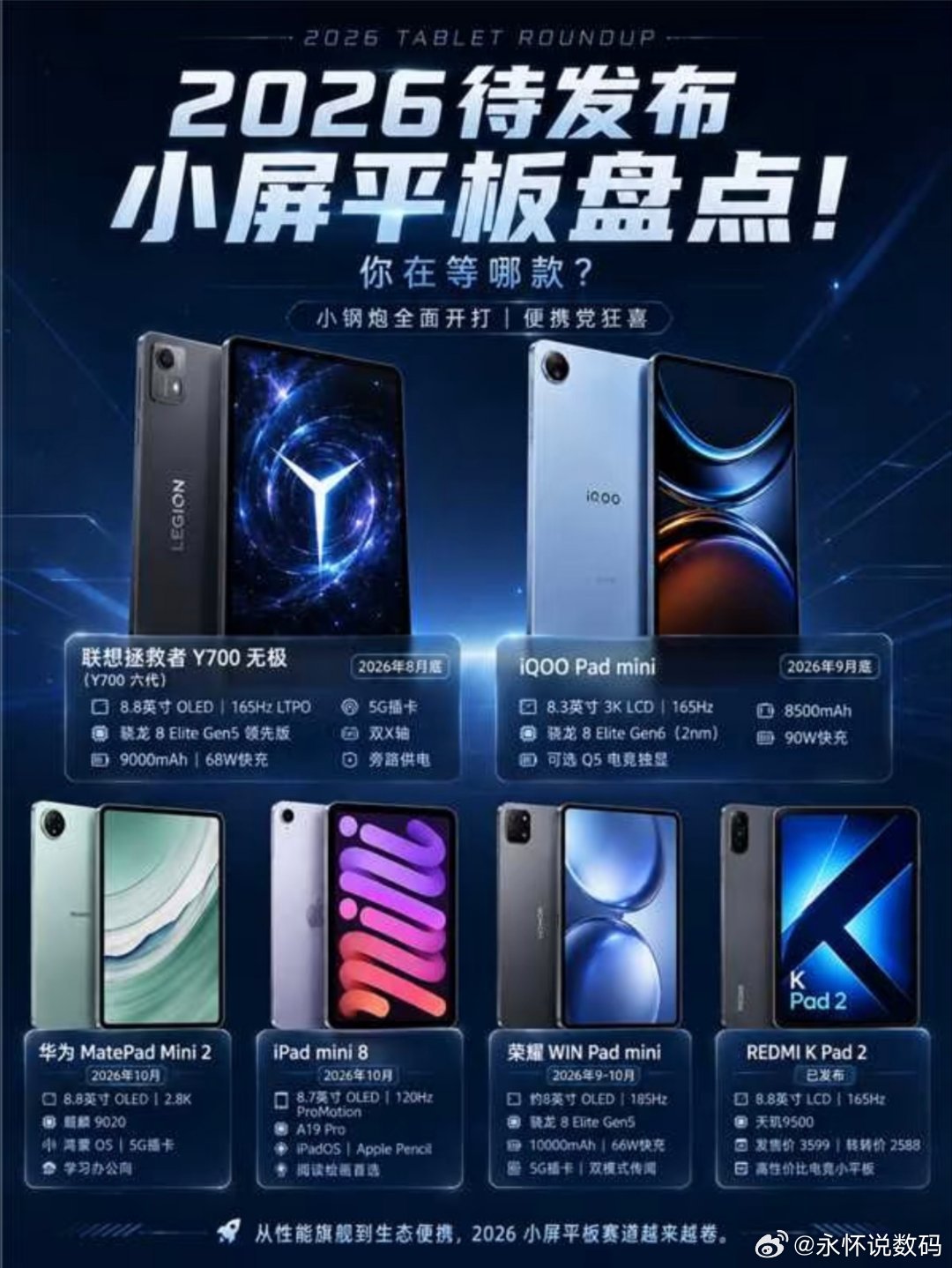 友友们，2026待发布小屏平板盘点！你最期待哪款？#平板[超话]##数码闲聊站[超话]##数码资讯##数码# ​