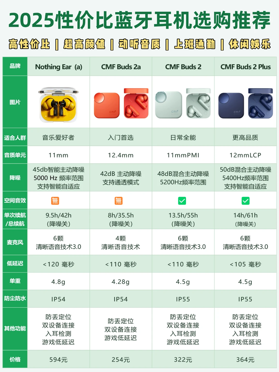 真香定律！这4款耳机颜值炸裂还超好听！