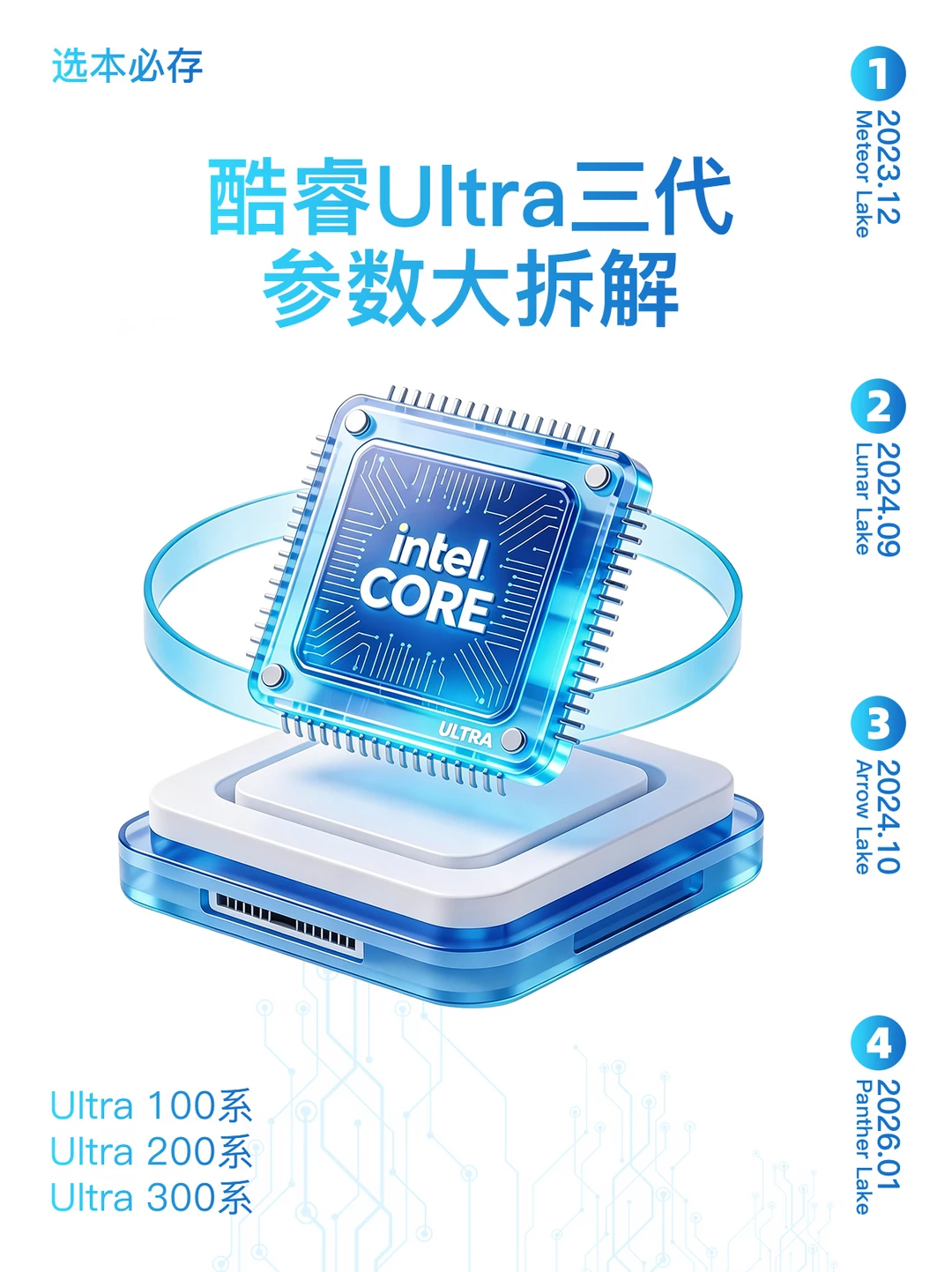 酷睿Ultra三代大扫盲｜笔记本选U这篇就够了