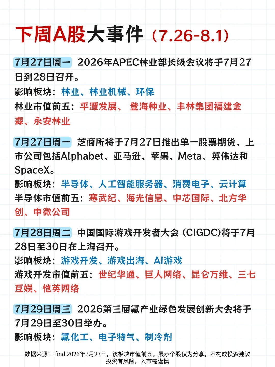 下周热点👀