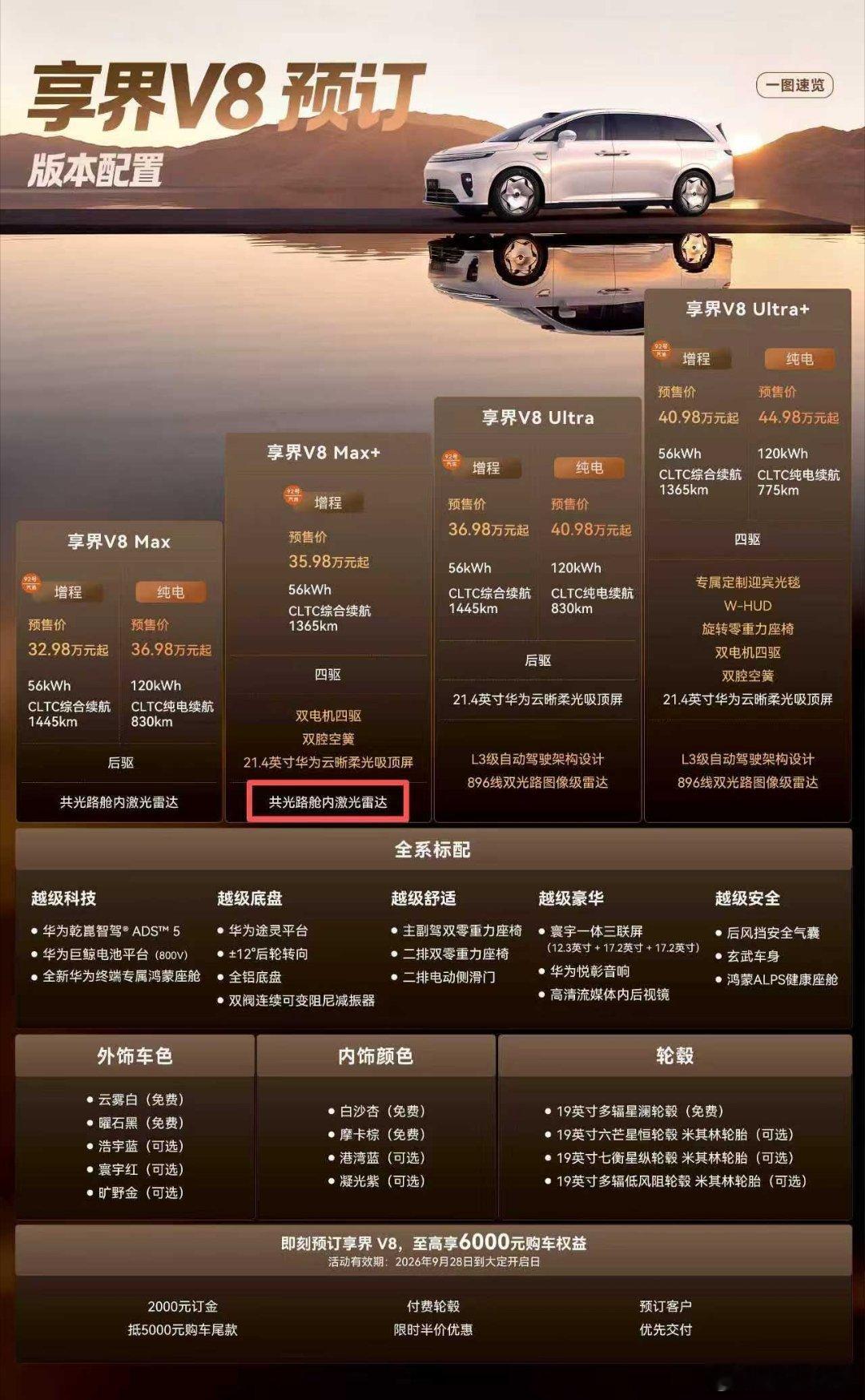看完V8配置只有一个感受......还好我定了X9。
虽然V8外观一般，想着价格配置合适MPV也能考虑，结果昨天看到配置表上35.98对应是舱内激光雷达，这价格直接上X9顶配不香吗，还有75的大电池，V8还得顶配加三万才有75电池，落地45往上。
果然界系列不坑穷人。这么看x9真香，诚意还是比较足的，至少智驾是不 ​