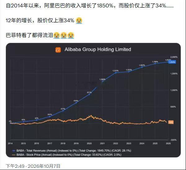 分享图片 ​