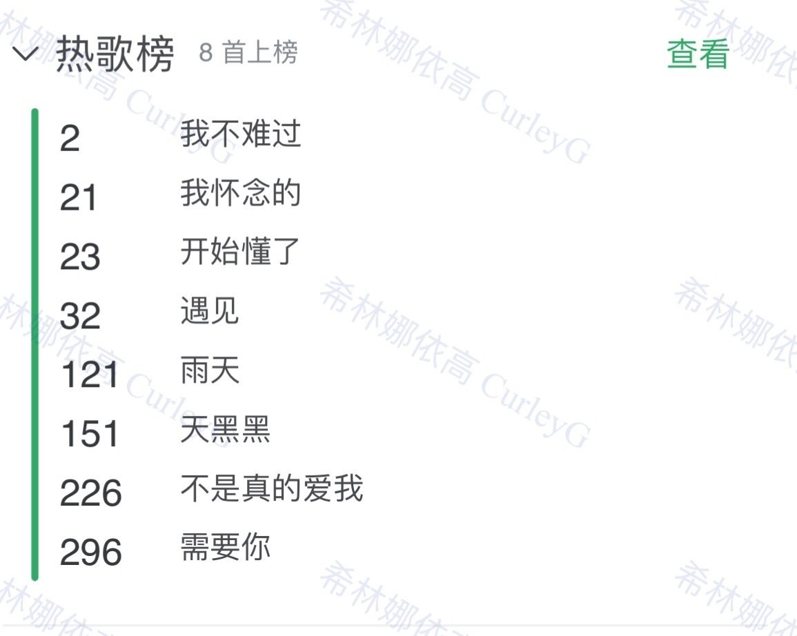 孙燕姿QQ音乐又又又屠榜了
飙升榜29首！热歌榜8首！
不愧是中生代第一女歌手[打call] ​