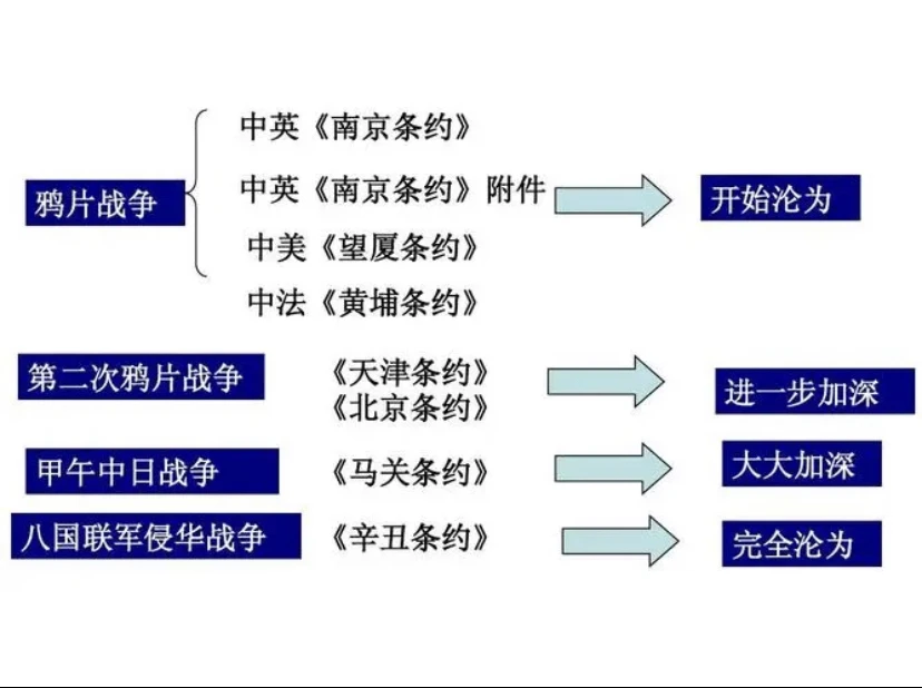 中国的两半社会形成的过程