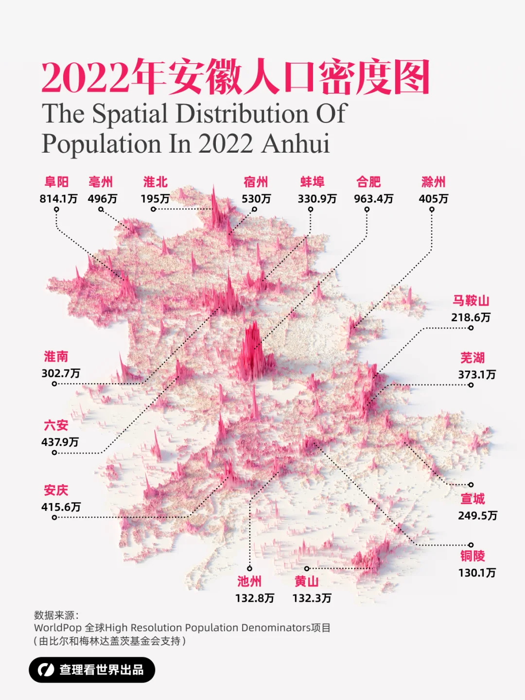 中国各省份人口密度地图合集（一）