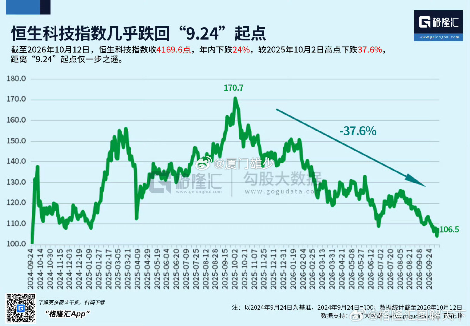港股怎么了 ​