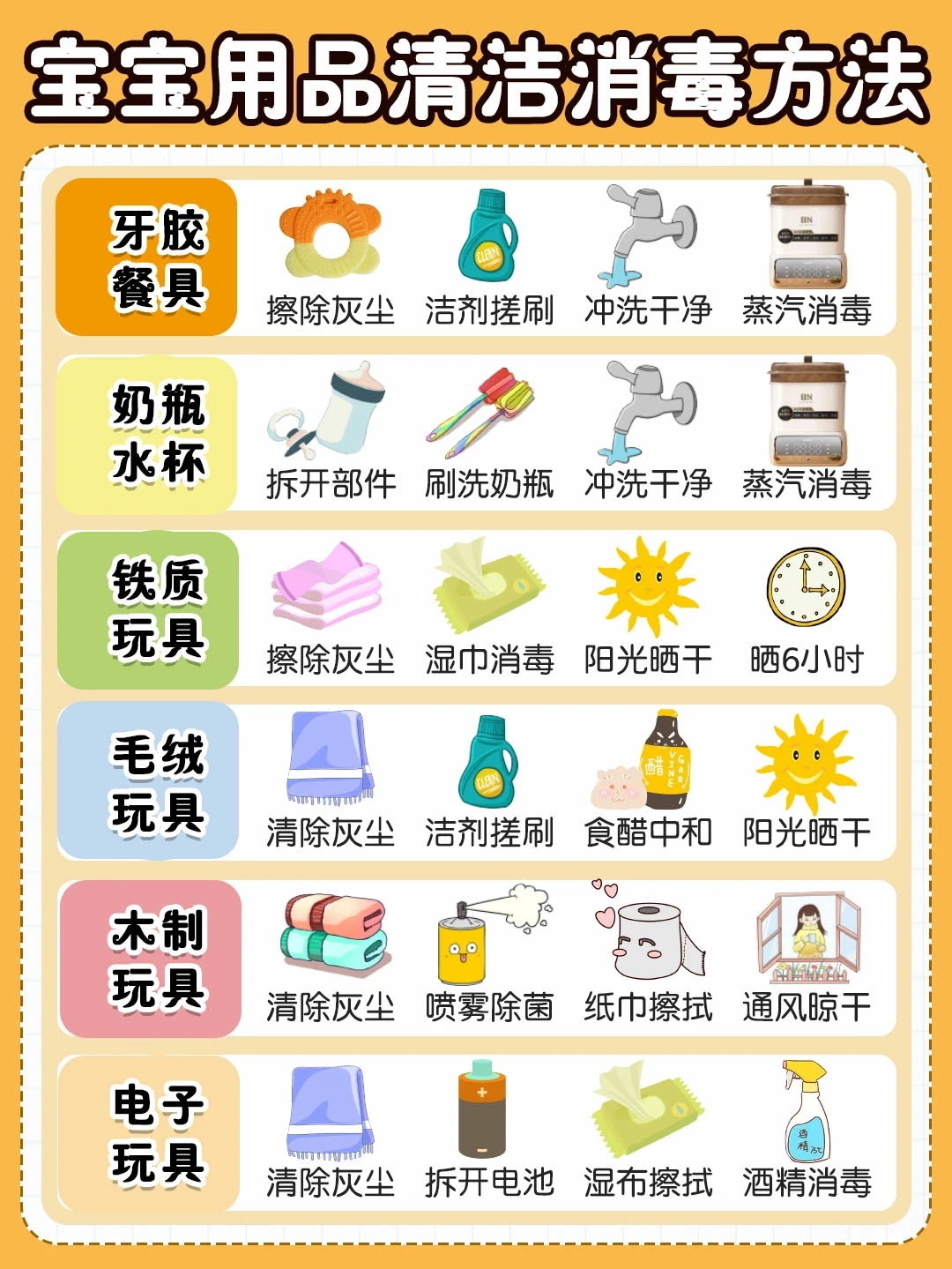 宝妈必看：宝宝奶瓶玩具正确清洗消毒法