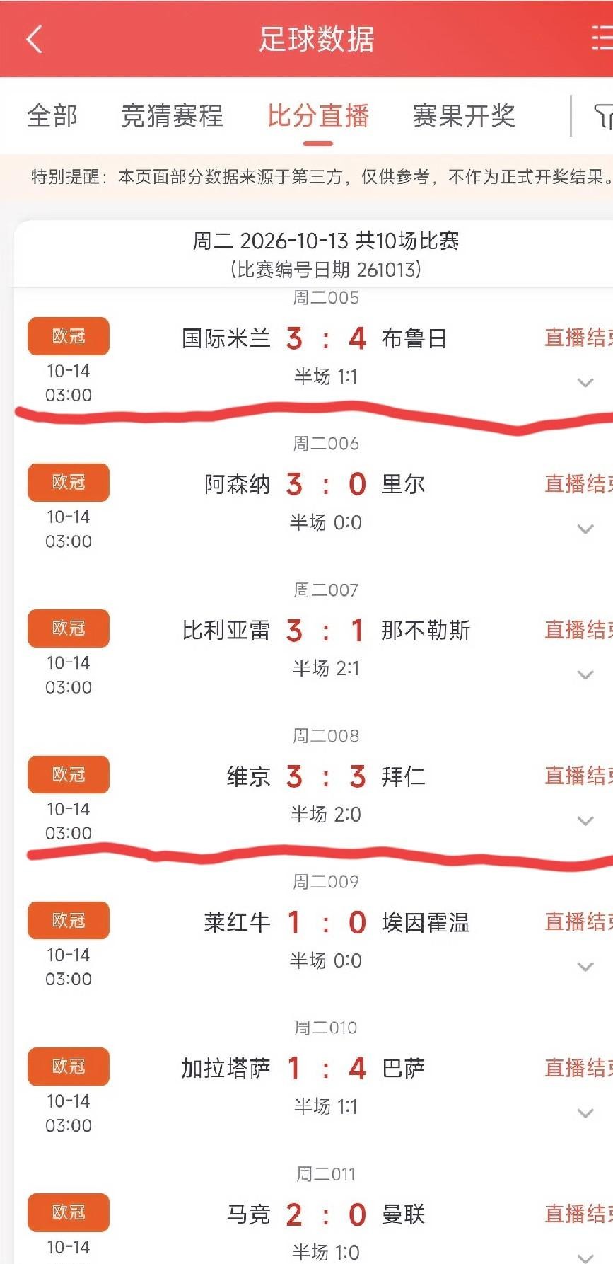 谁能想到这轮欧冠能冷成这样，拜仁客场被逼平也就算了，国际米兰居然能在自己主场栽在布鲁日手里？
估计大清早起来看比分的朋友，整个人都是懵的。但凡按常规思维串个单，昨天投进去的银子基本全打了水漂。
去北欧踢客场向来邪门。零下几度的天气，脚下踩着硬邦邦的人工草皮，球速弹跳完全不是平时那套节奏。那些身价
