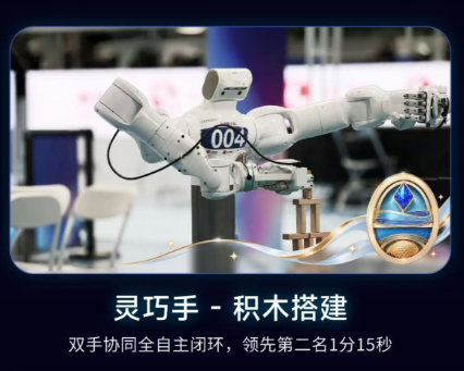 量产机裸考夺冠！智元拿下赛事双榜第一
初次登上 2026 世界人形机器人运动会赛场，智元便斩获 18 金 16 银 12 铜，拿下金牌榜、奖牌榜双料第一。最亮眼的一点在于，上场比拼的全部都是原装量产机型，没有任何一台经过赛事专属改装。灵巧手赛道上 OmniHand 实力超群，于 8 枚金牌中拿下 7