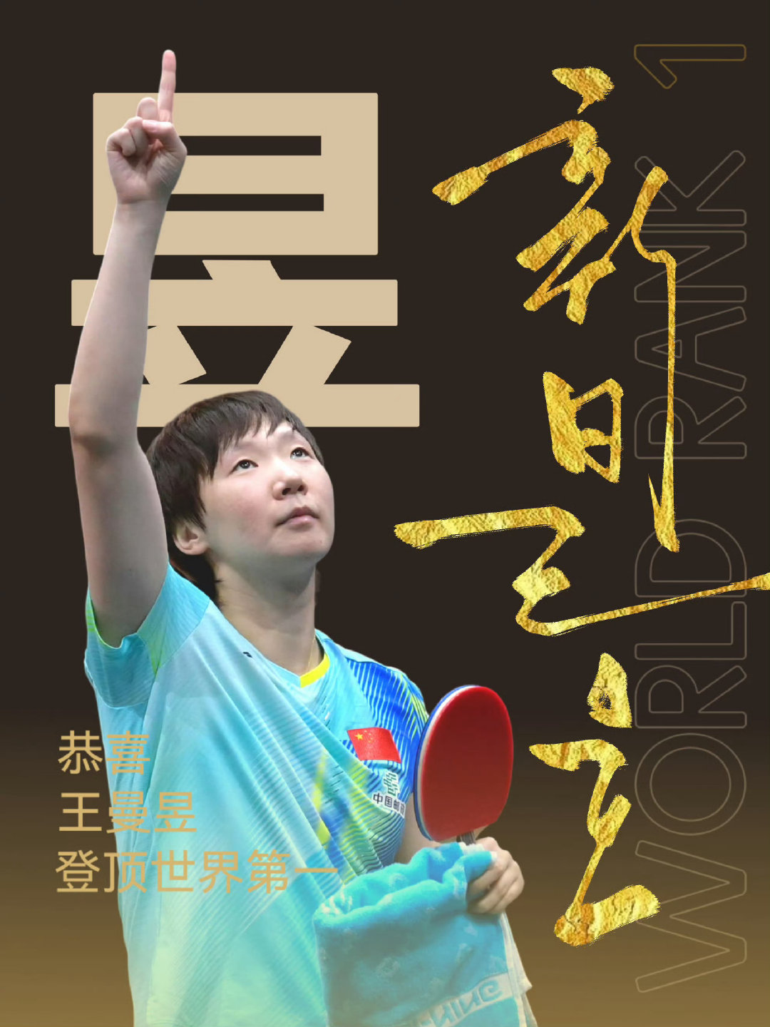 【2026年第38周世界排名】
女子单打排名：1    积分：9115
王曼昱健康涨球[加油]
#王曼昱登顶世界第一##王曼昱# ​