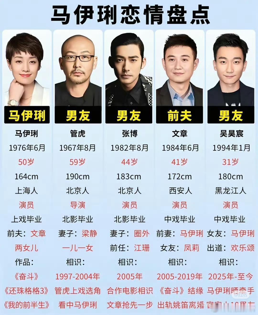 🔥马伊琍疑似新恋情曝光！街边约会被偶遇
#疑似马伊琍恋情#
上海网友偶遇马伊琍和一位中年男士坐在马路边喝咖啡☕
两个人穿拖鞋便服，自带居家松弛感，椅子挨在一起低声聊天，氛围感超好。
重点：这名男士不是之前传闻的吴昊宸，是全新的人，成熟稳重类型。
 
回顾过往，马伊琍离婚后独自带两个女儿 ​