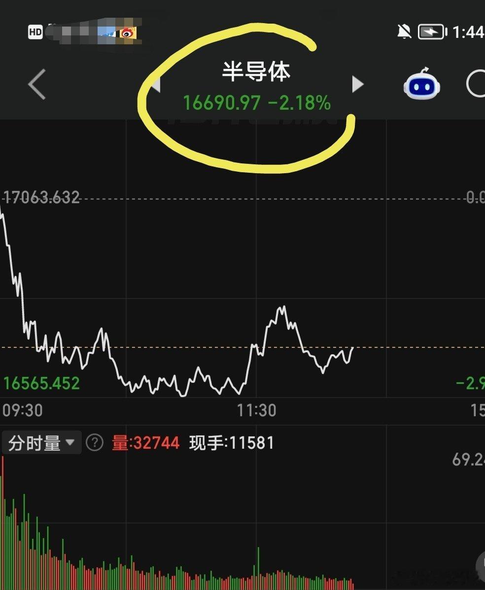 要不是半导体压着指数，指数早上天了。 ​