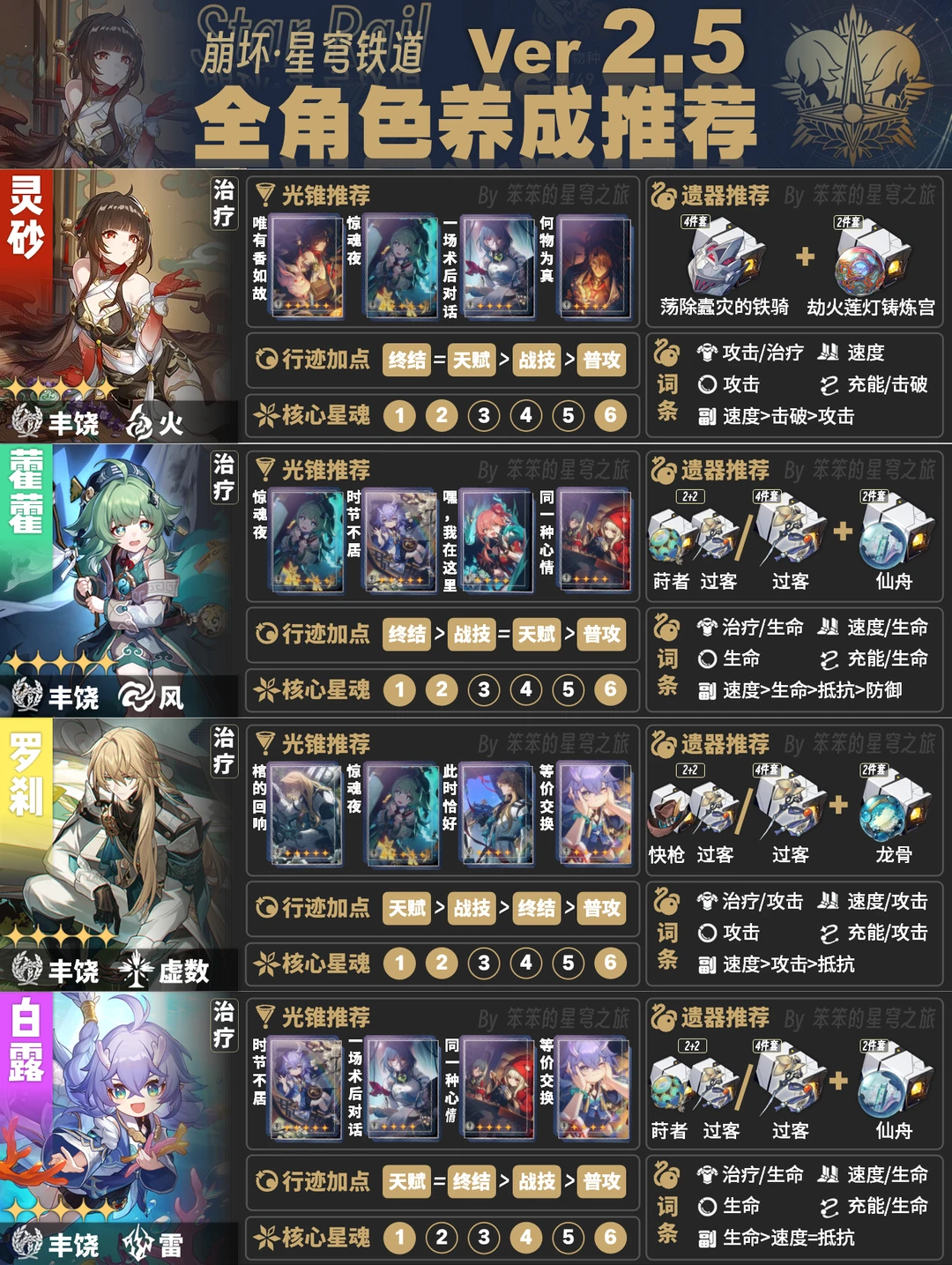 V2.5 全角色培养一图流，链接飞霄，灵砂