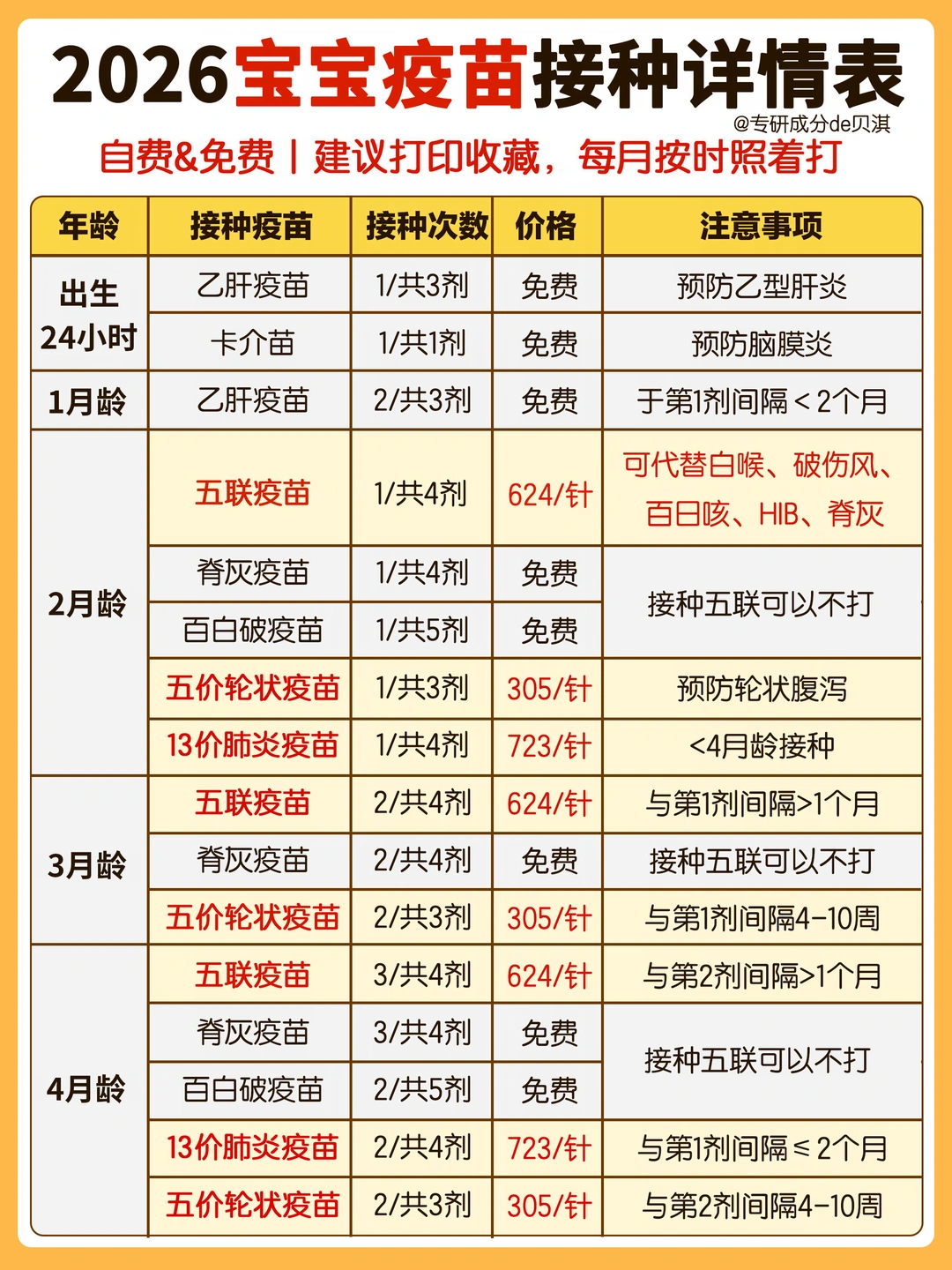 2026年新版宝宝疫苗接种全攻略！保存照着打！