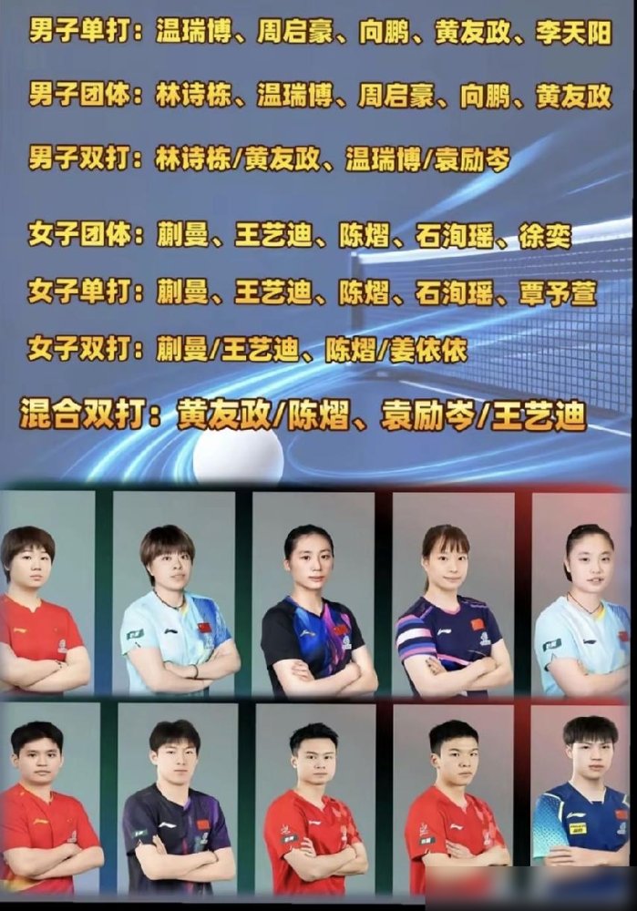 主力全退了，林诗栋、梁靖崑也临时撤项，国乒这回是真把亚锦赛当练兵场了。
10月19号塔什干开打，男单清一色小年轻：温瑞博、周启豪、向鹏、黄友政、李天阳。混双黄友政配陈熠，袁励岑配王艺迪。林诗栋只留男团男双，梁靖崑直接不打了。
对面呢？张本智和、张本美和、桥本帆乃香全来了，摆明了要抢金牌。咱这阵容