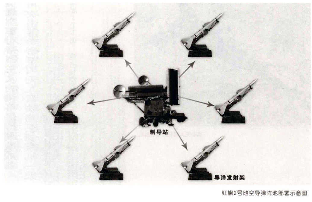 已退役的国产红旗-2型防空导弹阵地部署示意图（图源于公开书籍：《空天铸剑—人民空军腾飞和发展装备实录》）#每天认识一件兵器##烽火问鼎计划# ​