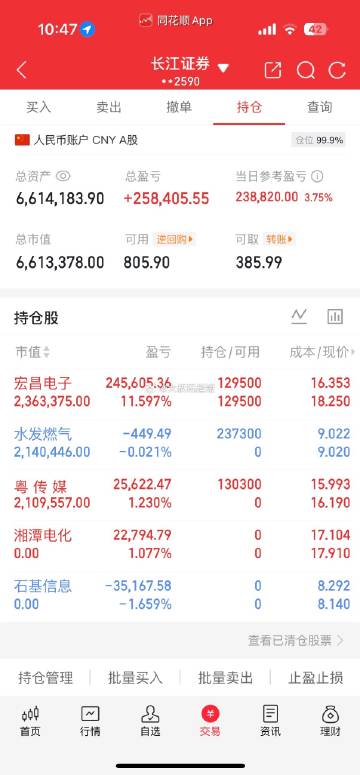 可惜了湘潭电化，等到10点多，拉红就跑了。<br />石基开盘格局小亏...