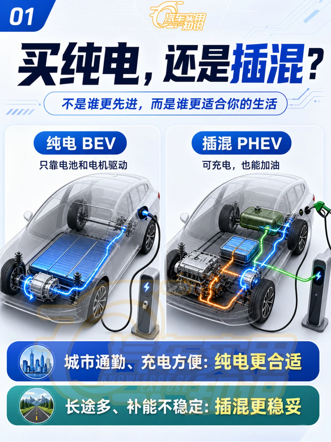 买纯电还是买插混的好？