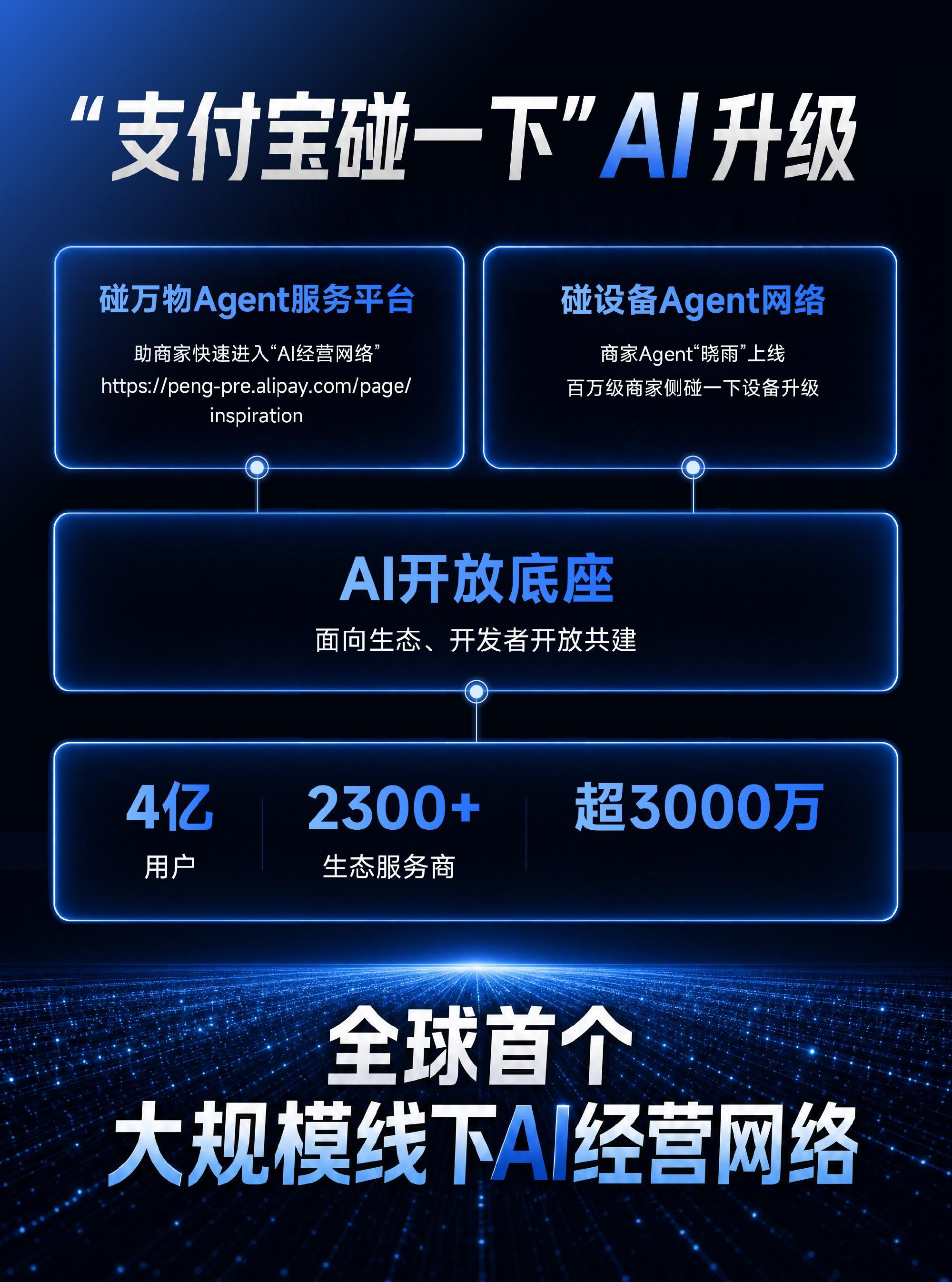 支付宝碰一下，AI升级！经过2年发展，“碰一下”已有4亿用户、2300...