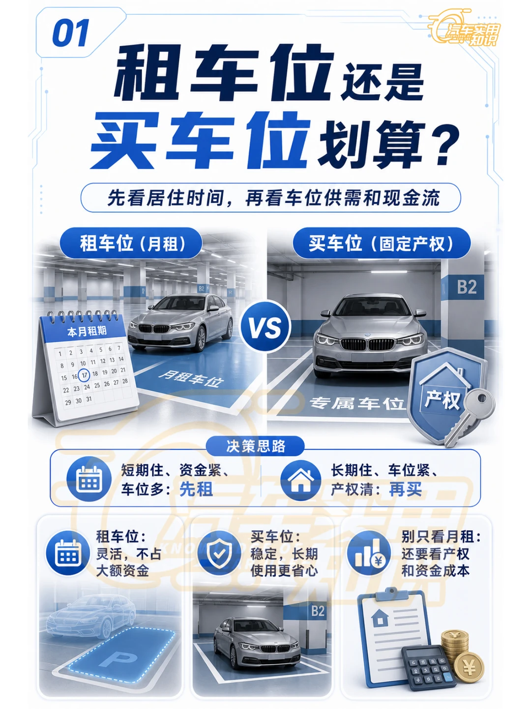 租车位还是买车位好呢？