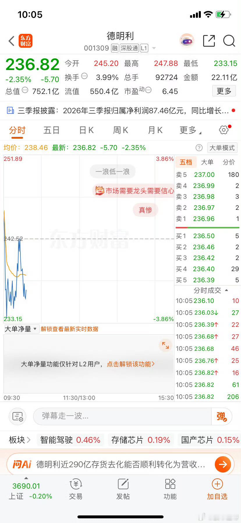 股票[超话]   家人们，加仓德明利 ​​​