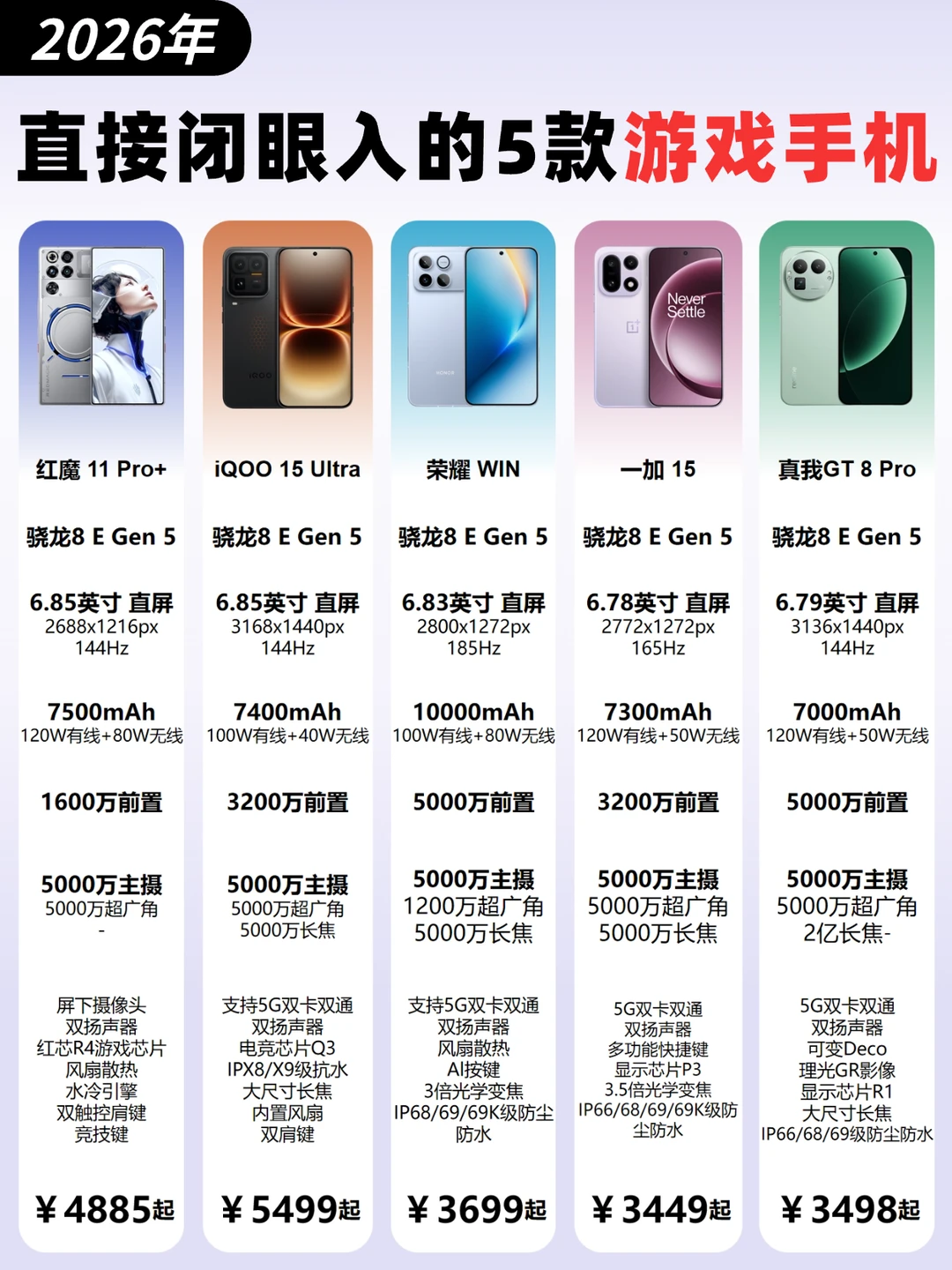 游戏机？看看这一篇就够了‼️