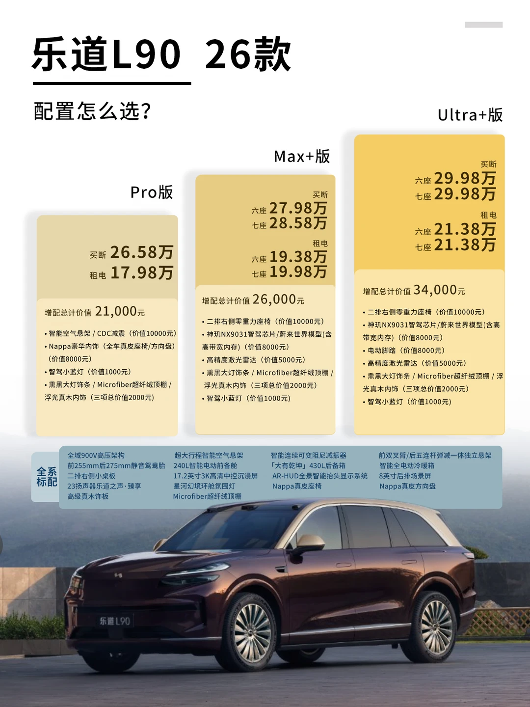 26.58万起，加配反省2-3万！乐道L90怎么选？