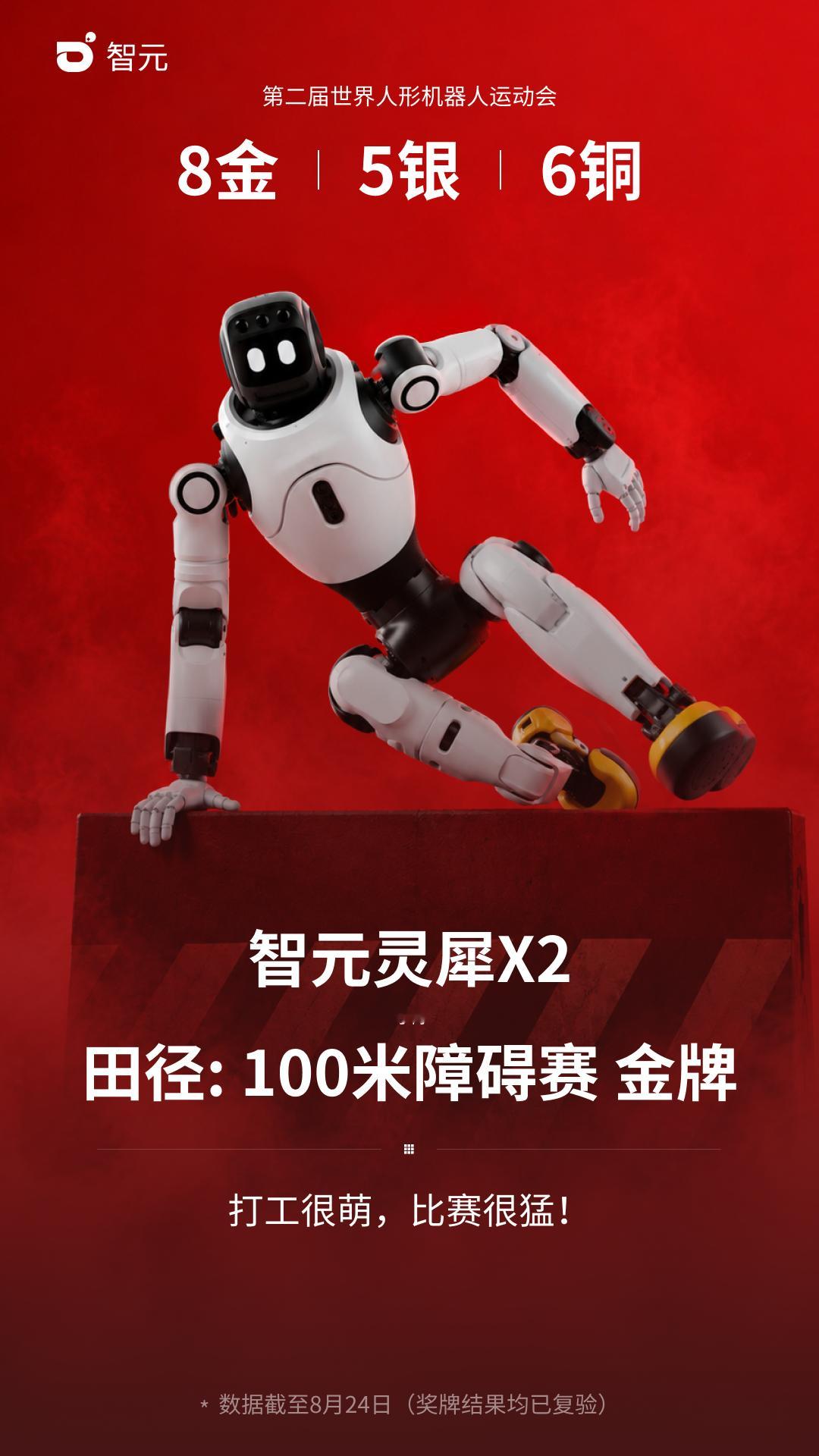 #智元获机器人运动会金牌榜第一#看完这次世界人形机器人运动会，我是有点期待它们早点走进真实工作场景。这次智元拿下18金16银12铜，金牌榜和奖牌榜都是第一，单看成绩已经很亮眼。更关键的是，比赛里不只是跑步、拳击这些项目，灵巧操作、整理、应急等任务也都能完成。
这其实说明机器人正在从“能走 ​