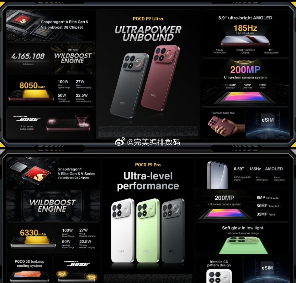 POCO F9 Pro/Ultra 在海外发布，

对比国内红米k100 Pro系列，电池缩小到6330/8050

#k100##数码##红米手机# ​