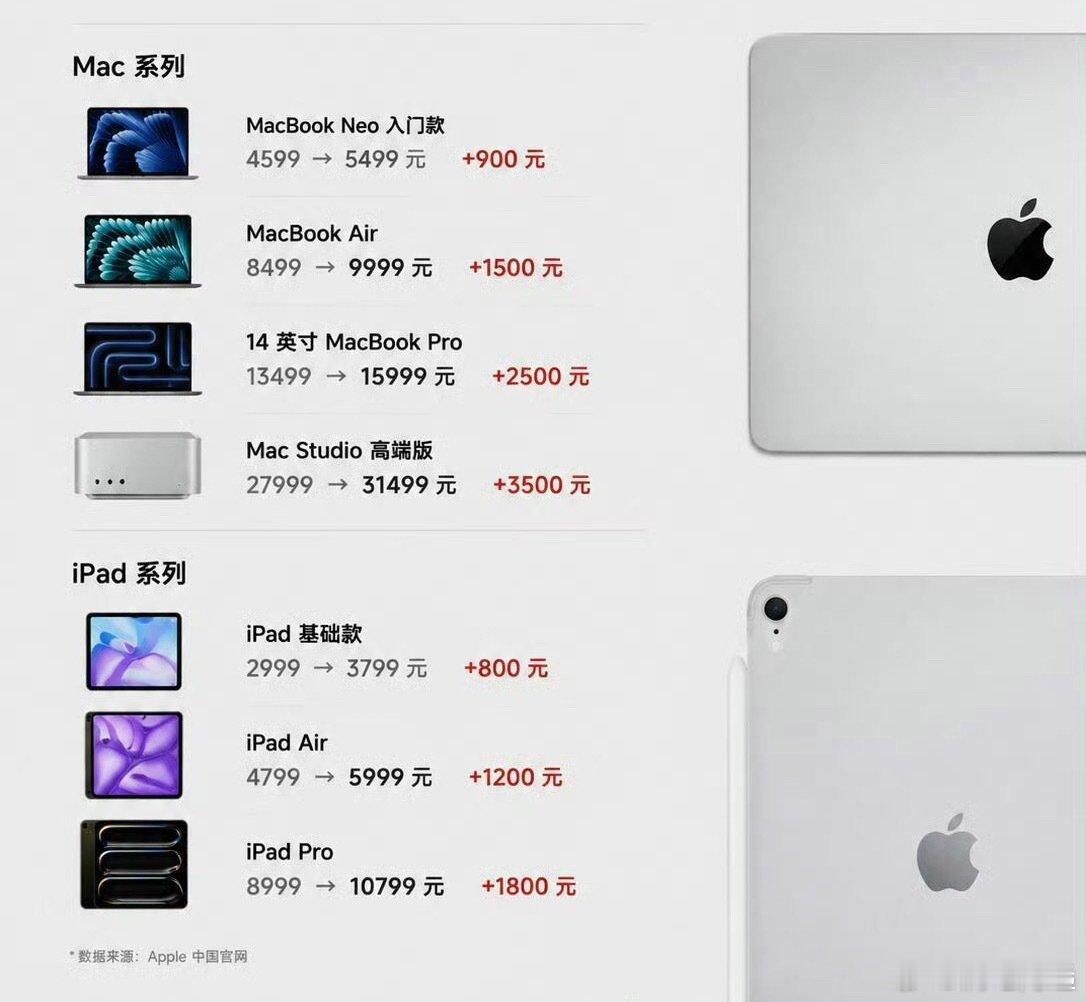 #iPhone17涨价倒计时#
给大家吃一颗定心丸。虽然 iPhone17 涨价已经是定局了，但是 iPhone 17 涨价幅度不会太大：官方可能就涨 500 块钱左右，到了第三方估计也就涨 300 块钱左右。其实影响不是很大！ ​