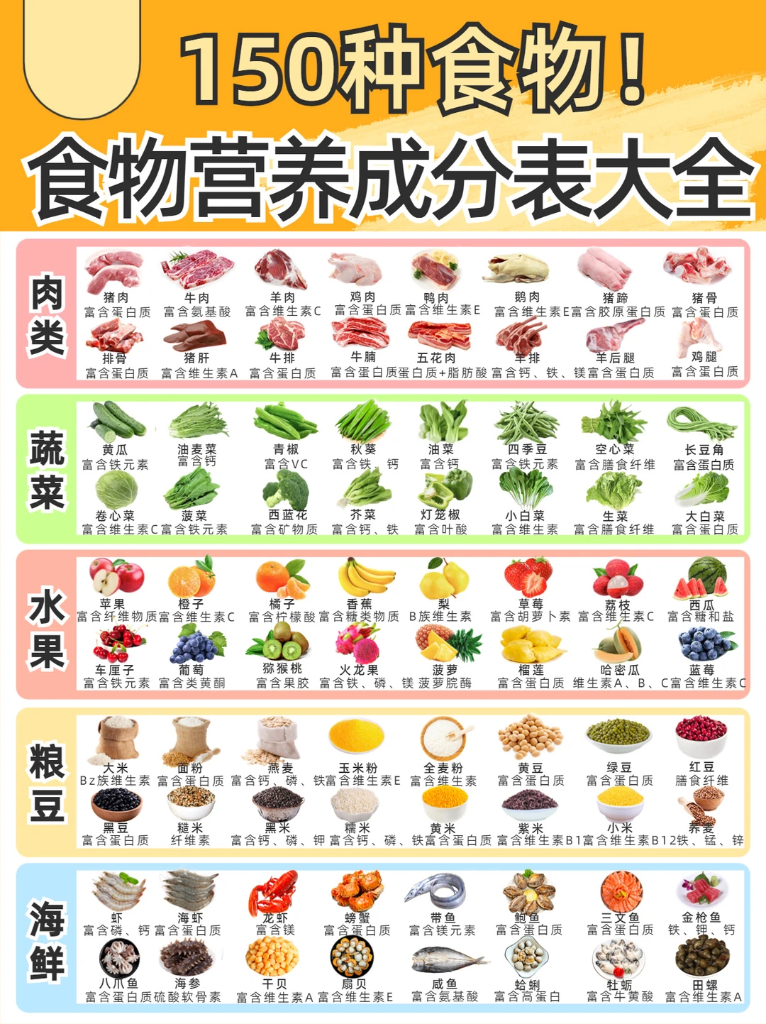 150种食物营养成分表🔥营养成分表大全✅