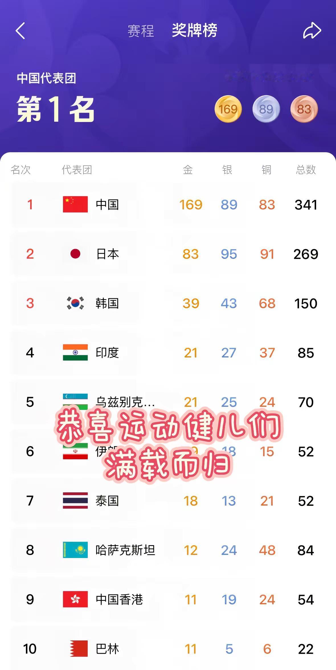 亚运会就是每四年把亚洲的国家聚到一起。学唱一遍又一遍的义勇军进行曲！2026名古屋亚运会