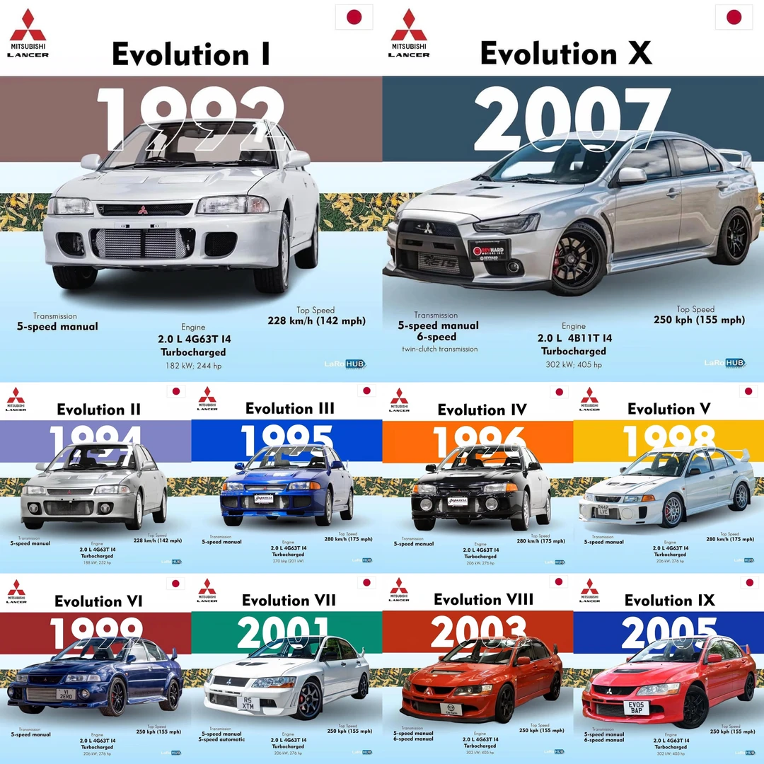 历代三菱EVO，哪台是你的心头好？