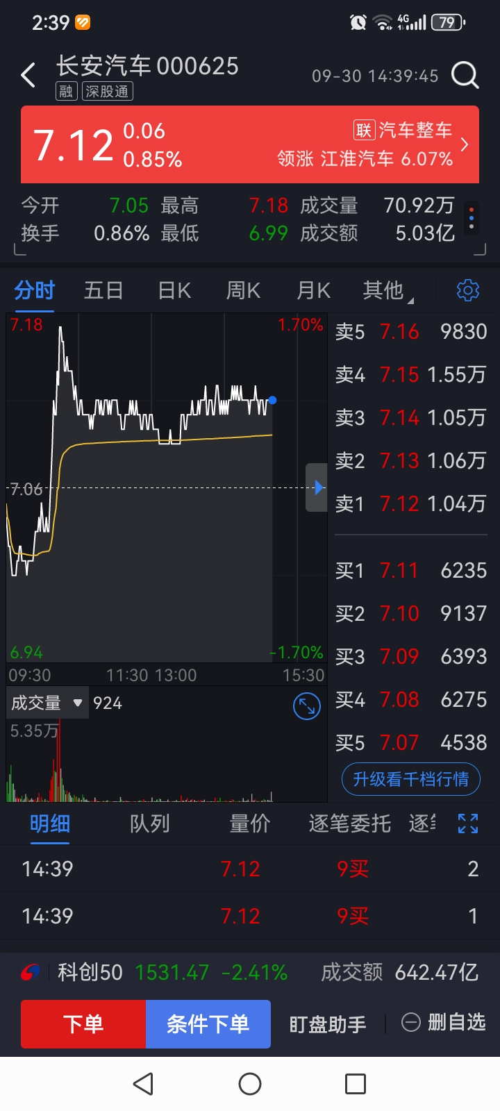 究竟是什么样的在压盘，真可恶，看看江淮，看看众泰，再看看长安，压力山大啊