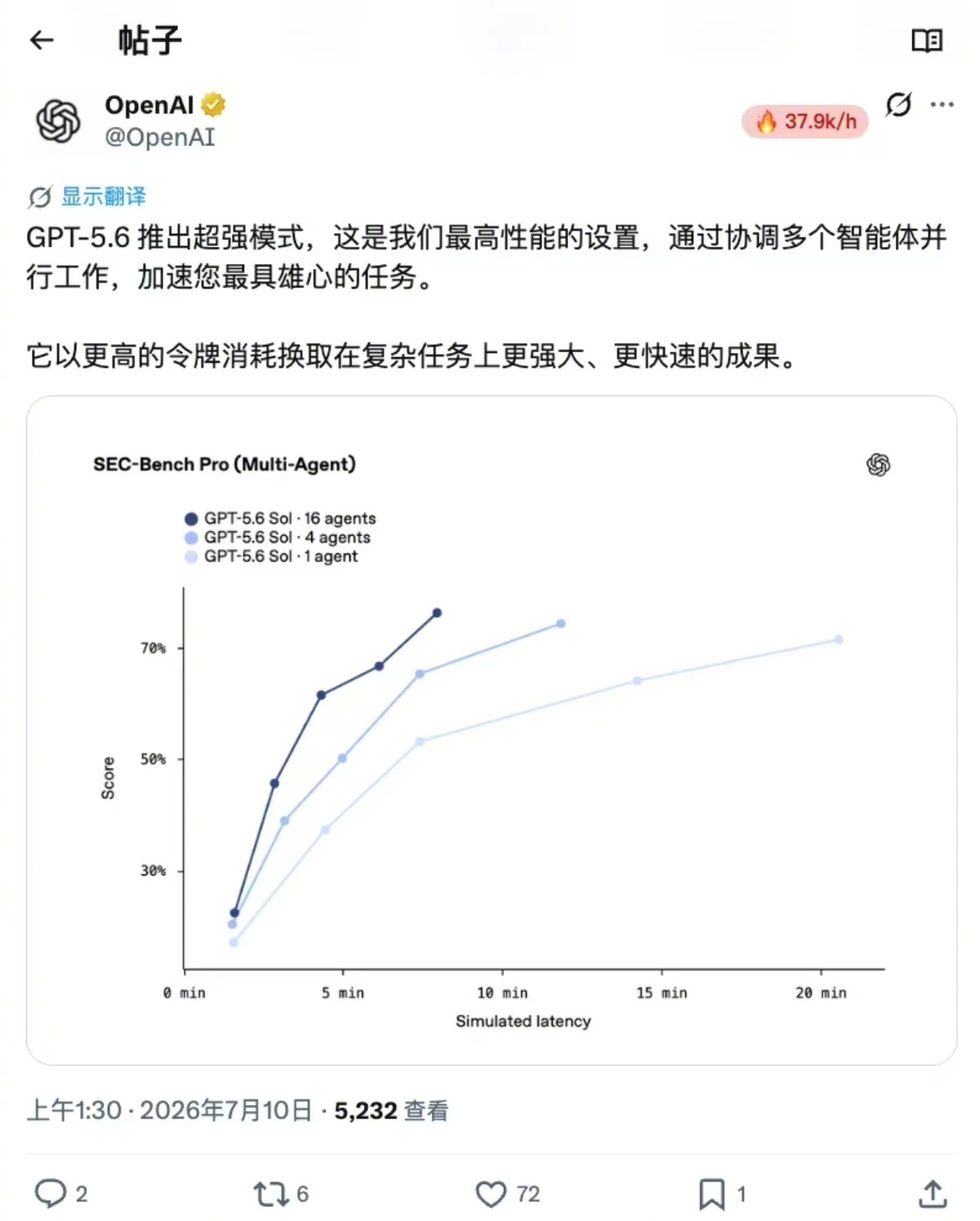 6真的很难用言语形容我对GPT5.6的震撼，尤其是它10分钟干完我5...