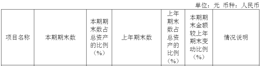 【#兆易创新业绩激增股价腰斩#，市场在担忧什么？】#存储芯片龙头三成利润靠炒股##兆易创新近三成利润靠炒股# 存储芯片龙头兆易创新（603986.SH）8月18日晚间披露中报。

上半年公司实现营业收入115.66亿元，同比增长178.67%；实现归母净利润68.57亿元，同比增长1091.50%；扣非归母净利润48.83亿元，同 ​
