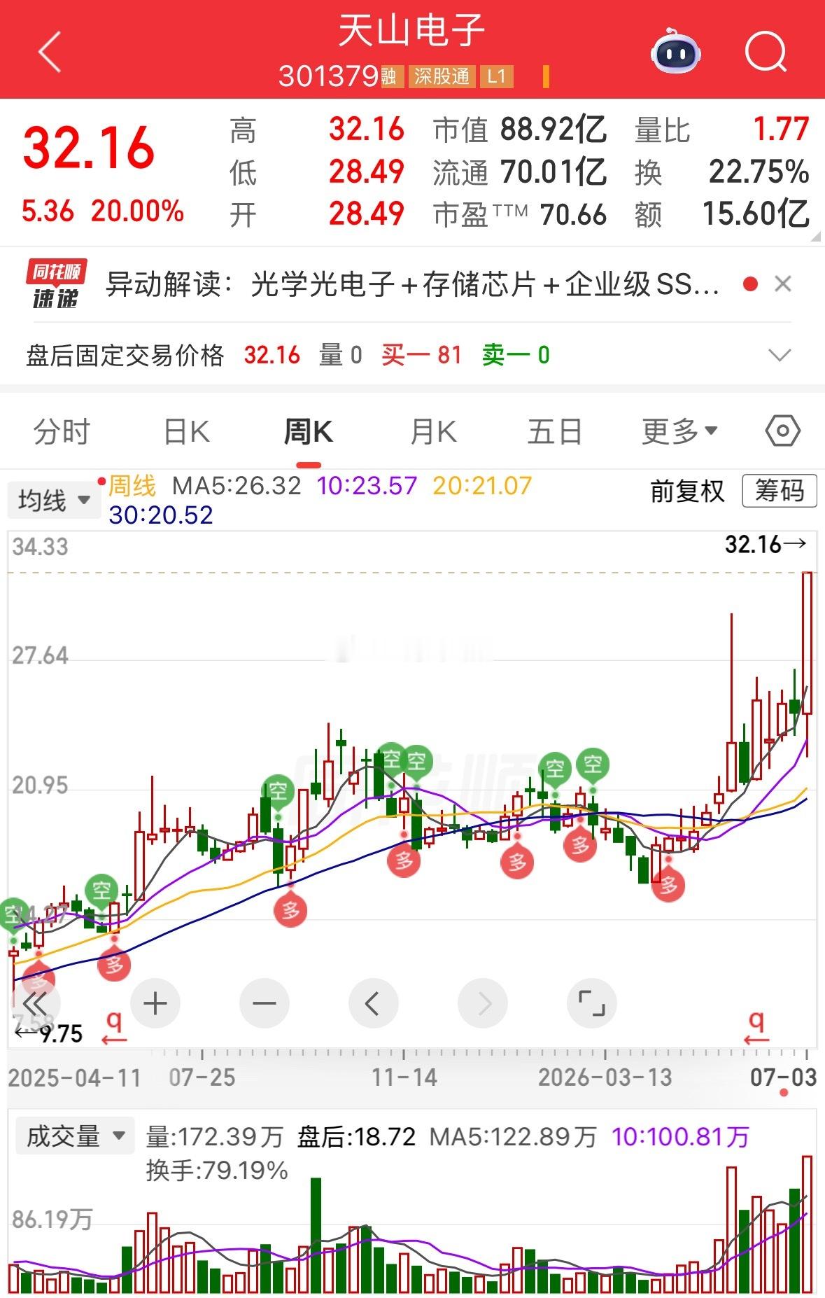 7.6日核心计划：  一、存储芯片——天山 专业定制化液晶显示模组龙头...